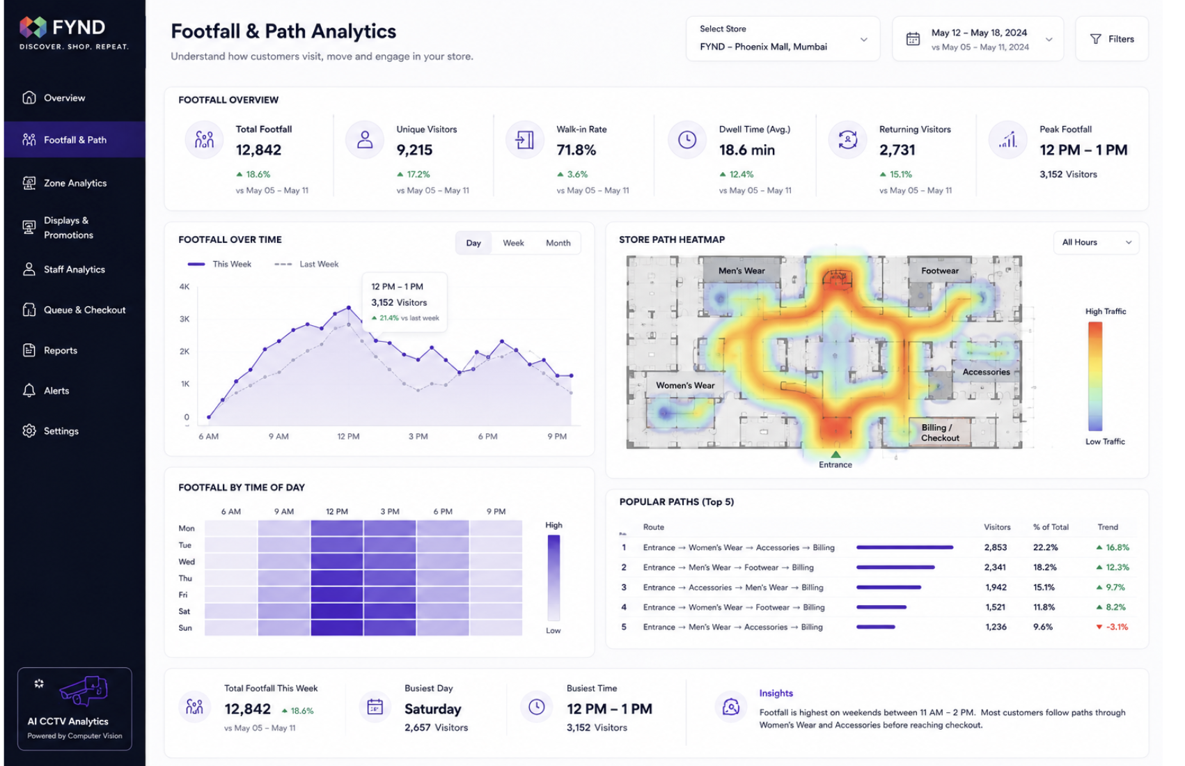 Drasi footfall and path analytics dashboard